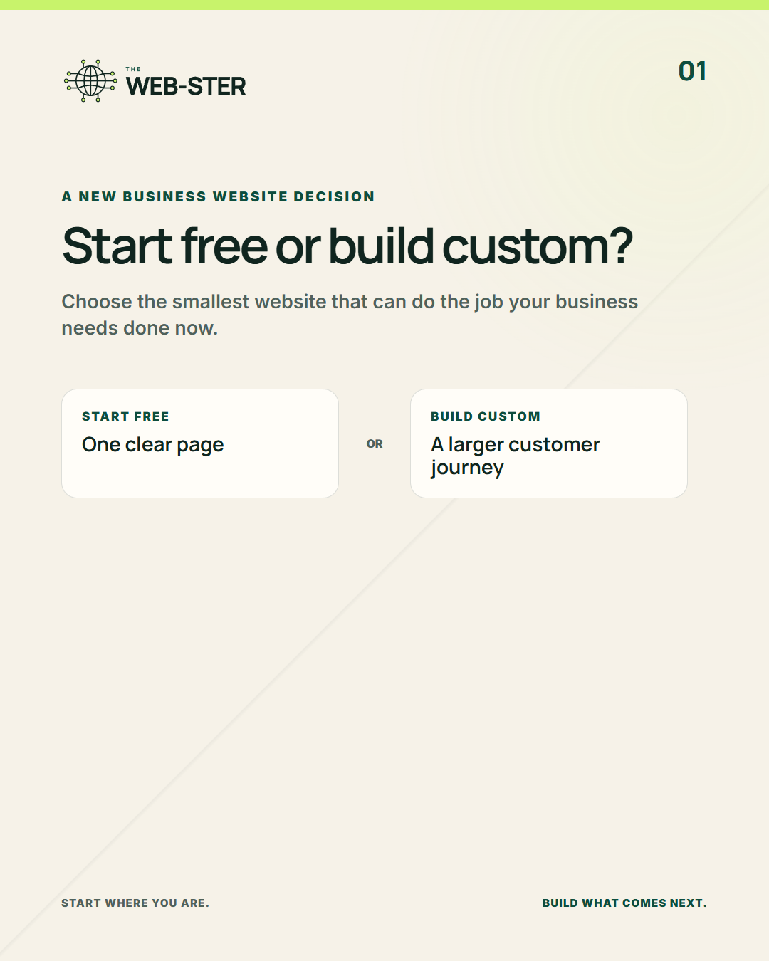 A clear comparison between a focused free starter website and a more capable custom website